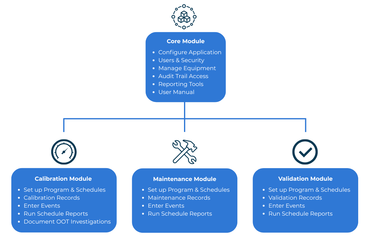 Database Scheduling Set up Program Enter Events Document OOT Investigations (11)